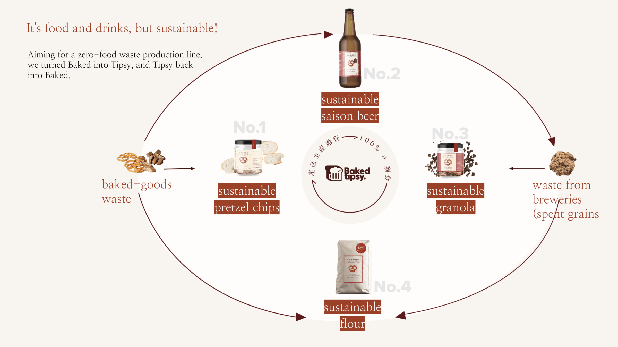 Baked Tipsy's complete product line. 