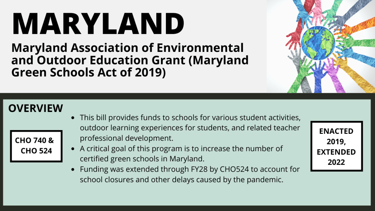 Maryland Green Schools