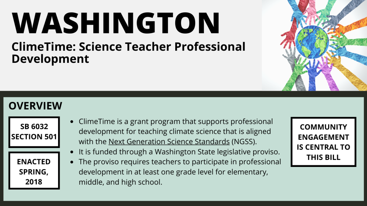Washington ClimeTime Science Teacher Professional Development