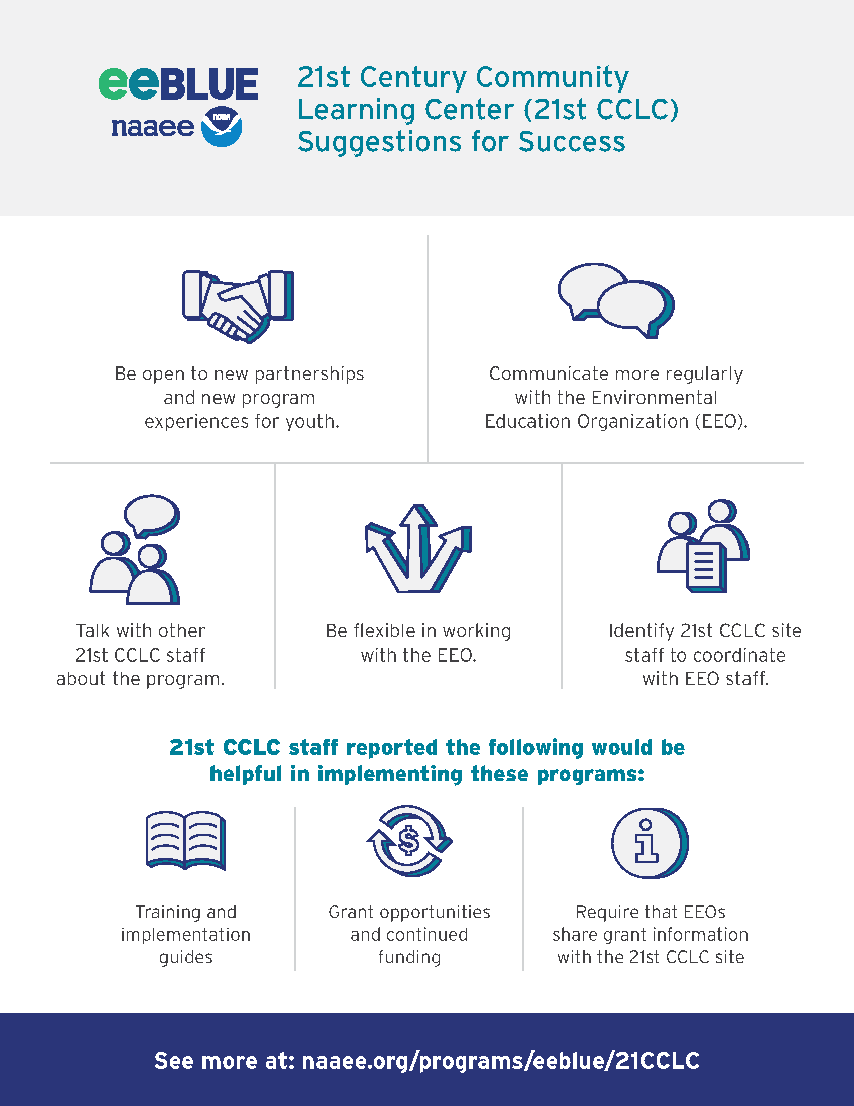 eeBLUE 21st Century Community Learning Center (21st CCLC) Suggestions for Success infographic
