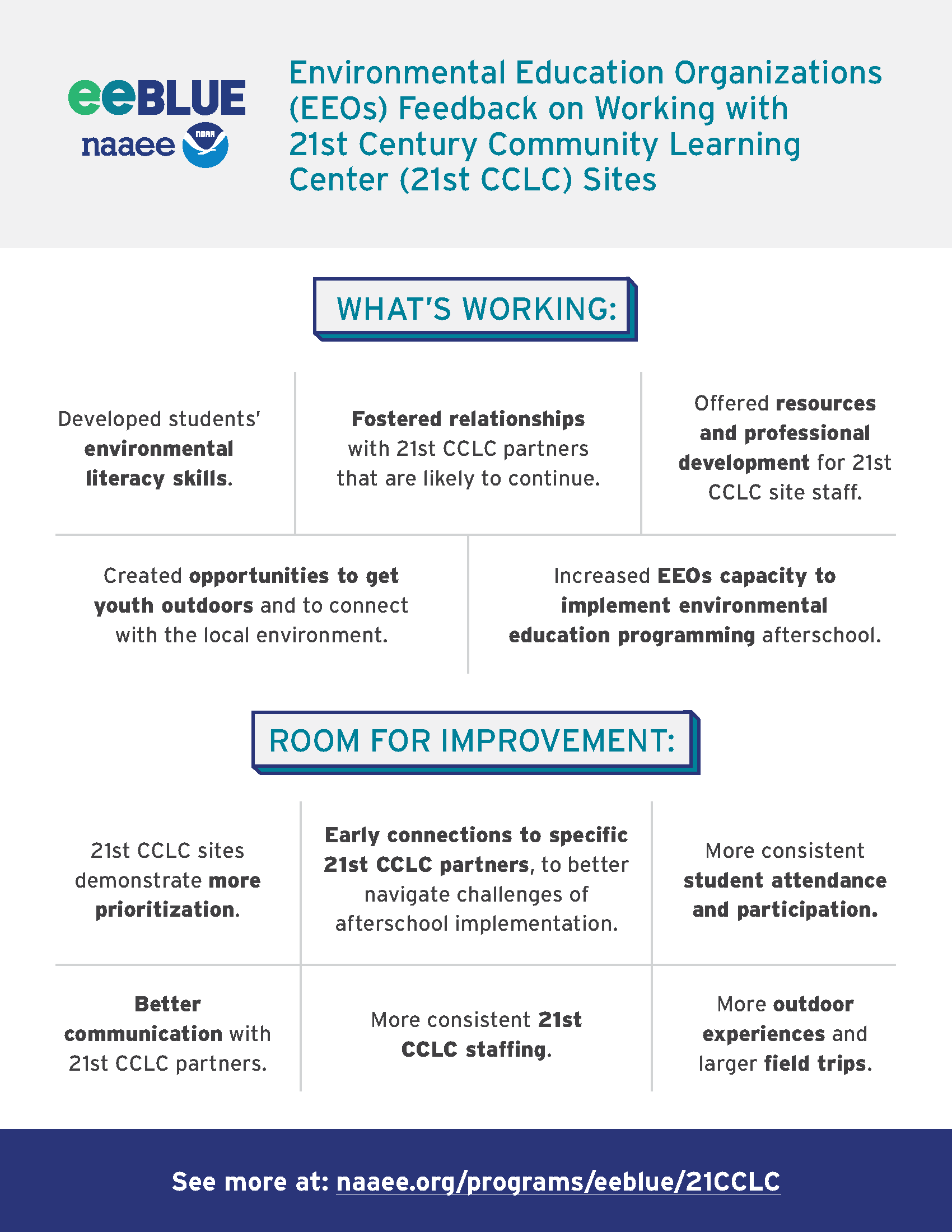 eeBLUE 21stCCLC Infographic: Environmental Education Organizations (EEOs) Feedback on Working with 21st Century Community Learning Center (21st CCLC) Sites